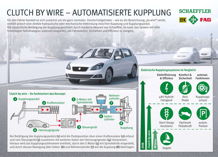 e-clutch_philipsautoblog1