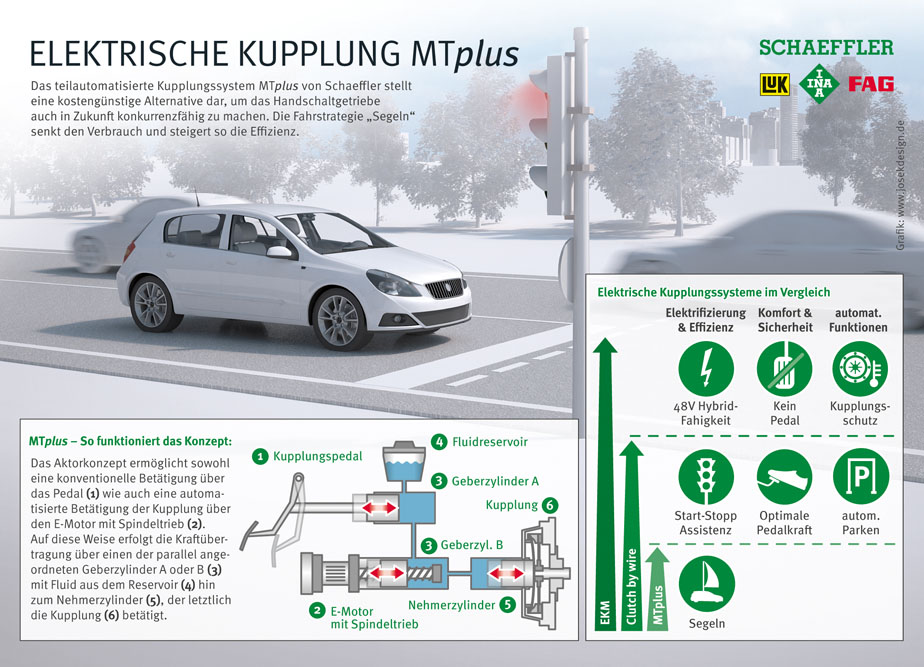 e-clutch_philipsautoblog2