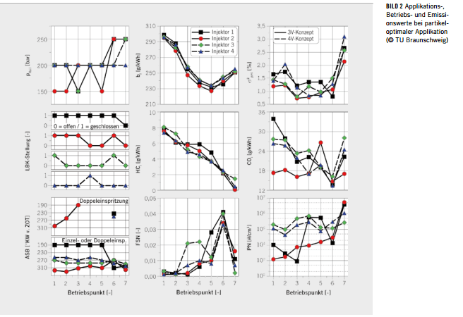 grenzendownsizingphilipsautoblog-1