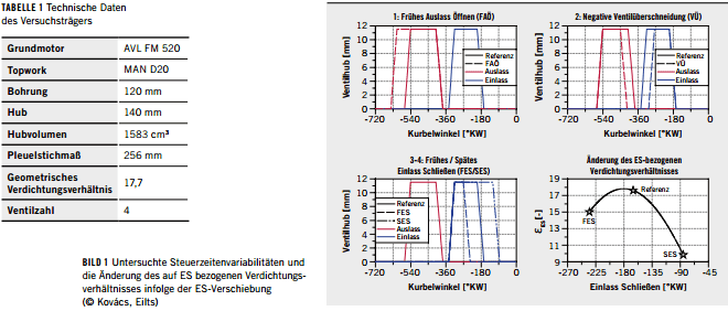 grenzendownsizingphilipsautoblog-8